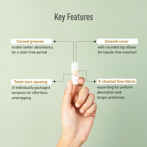 Sirona FDA Approved Premium Digital Tampon (Heavy Flow) 60 Tampon (3