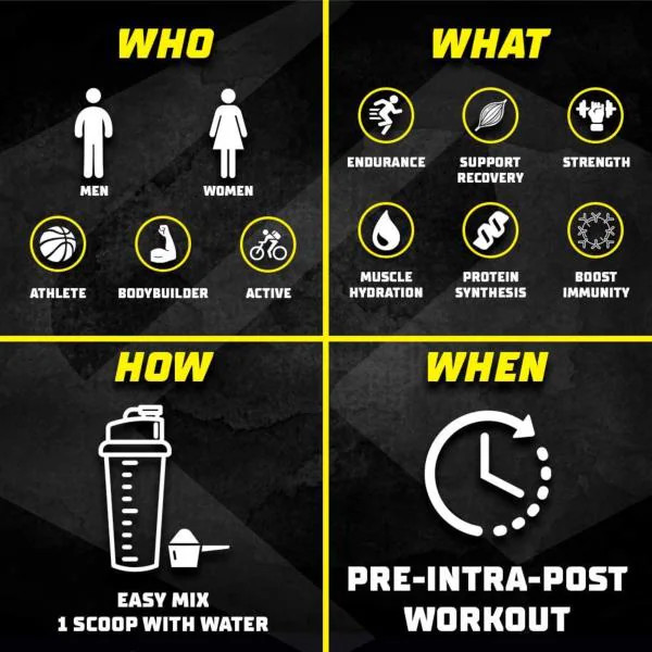 PowerLift BCAA Pro (300gm Guava) for Men & Women, with Electrolytes