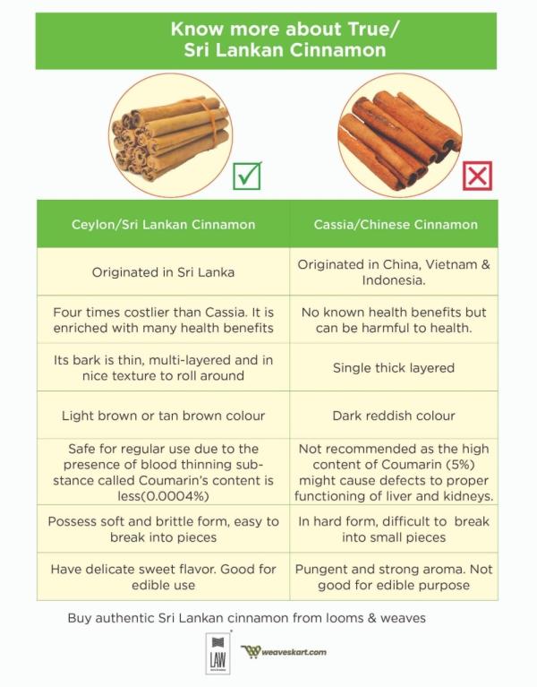 looms & weaves Fresh True Srilankan/Ceylon Cinnamon Quills H1 Grade