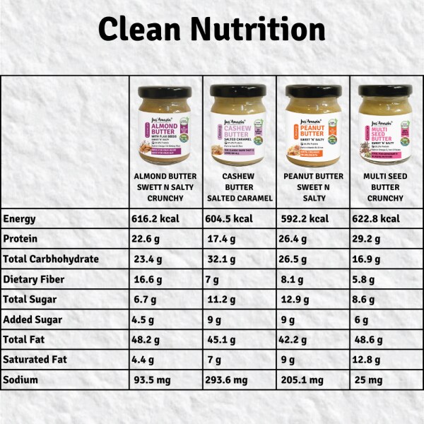 Jus Amazin Assorted Nut Butters Gift Pack55g JioMart