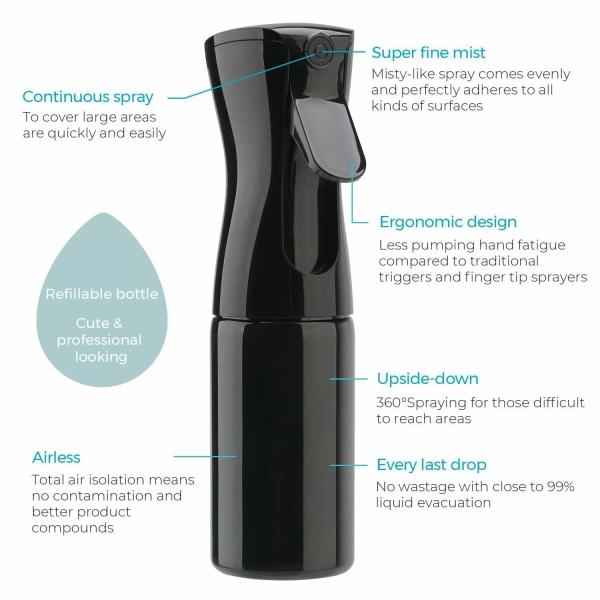 LXOICE Refillable Spray Bottles, Spray Bottle For Face, Saloon Sprayer