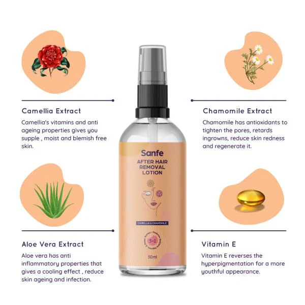 Sanfe Glide Pack of 3 & After Hair Removal Lotion JioMart