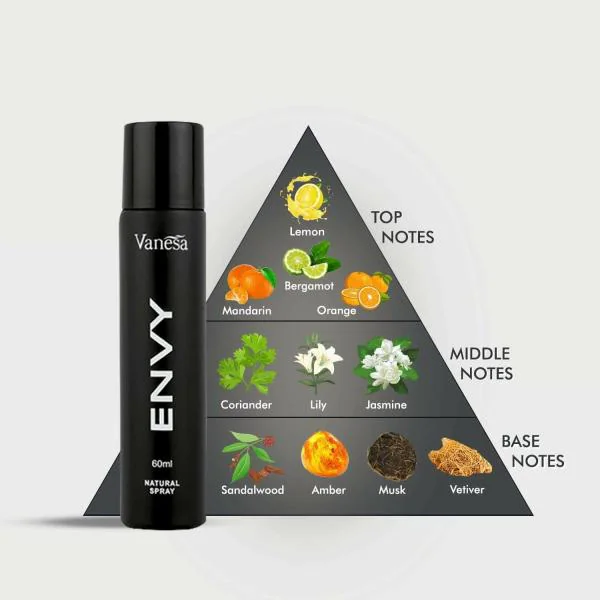 ENVY Men Perfume Eau de Parfum 60 ml (For Men) JioMart