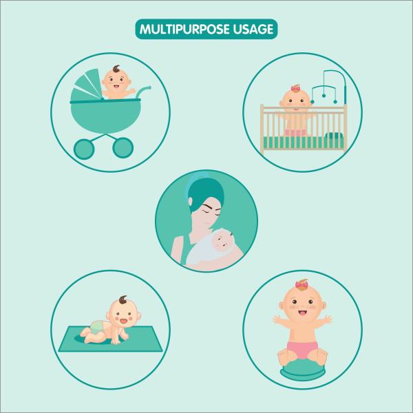 1st Step Supa Dry Extra Absorbent Dry Sheet/Bed Protector/Mattress