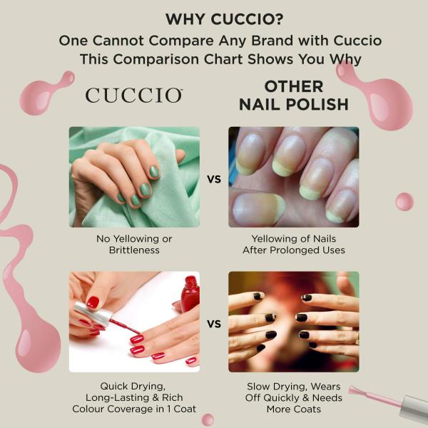 Cuccio Nail Polish Kyoto Cherry BlossomFrench Pink 13mlVegan