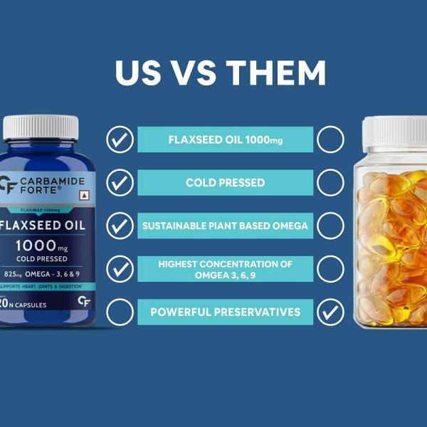 Carbamide Forte Cold Pressed Organic Flaxseed Oil 1000 Mg Capsules With