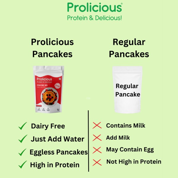 Prolicious High Protein Pancake Mix 400 gms High Protein Vegan