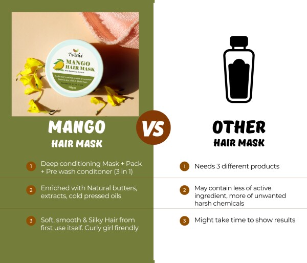 Tvishi Mango Hair mask Weak Hair (50 gms) JioMart