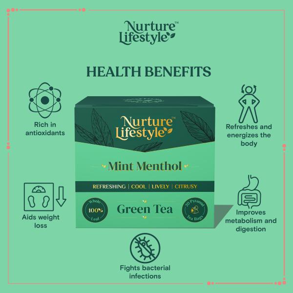 Nurture Lifestyle - Mint Menthol Green Tea | Refreshing, Rejuvenating ...