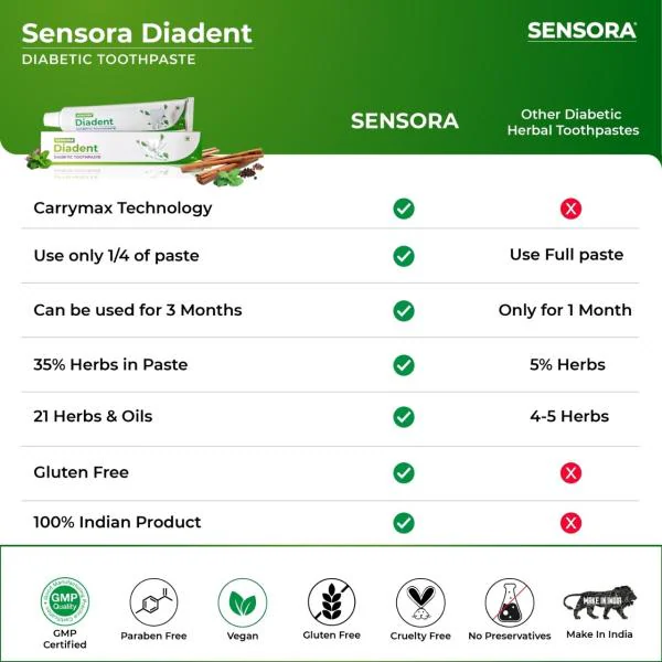 SENSORA Diadent Toothpaste For Diabetic People For Complete Oral Care
