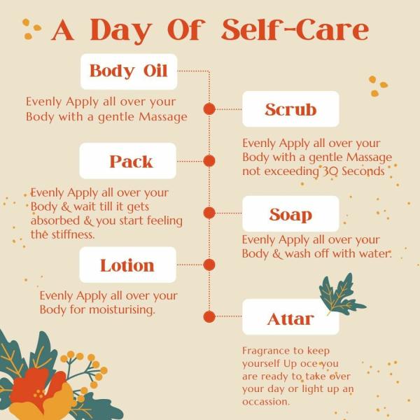 Ekoham MYRTLE Skin Care Combo KitBody Polishing & Relaxing Spa JioMart