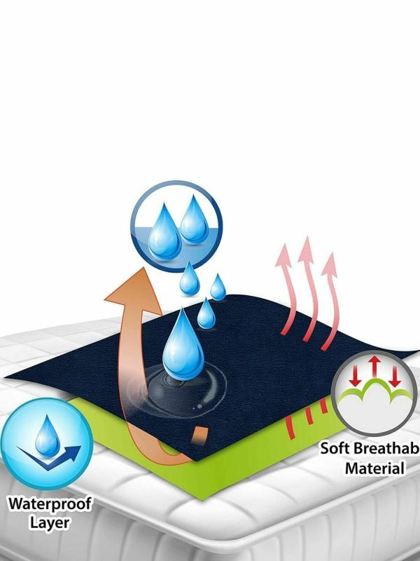 Elementary Smart Dry Waterproof Medium Bed Protector Sheet Navy Blue