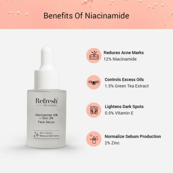 Refresh Skin Science Niacinamide Plus Zinc Face Serum 30ml JioMart