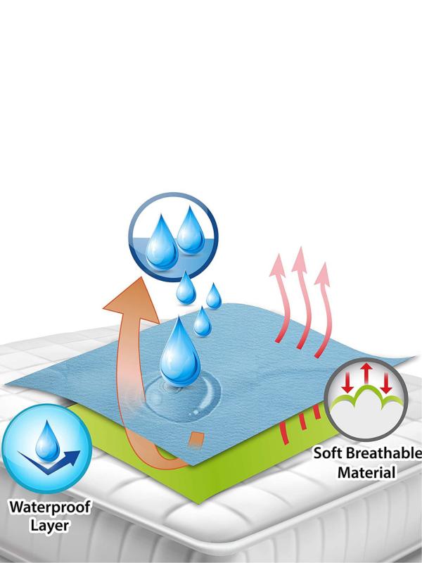 Elementary Smart Dry Waterproof Medium Bed Protector Sheet Pack of 2