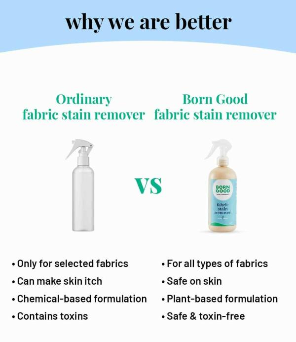 Born Good Plantbased Stain remover Removes period stains Eco