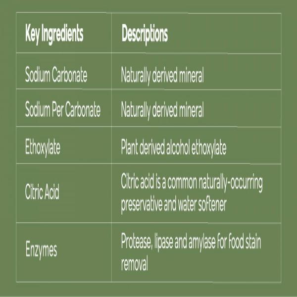 PureCult EcoFriendly Dishwasher Tablet JioMart