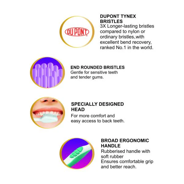 Classic Gold Pro Sensitive Ultra Soft Toothbrushes Pack Of 36 With