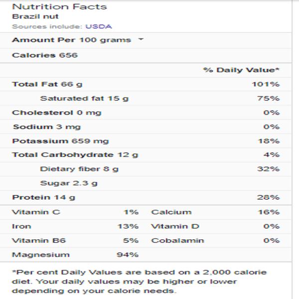 Miltop Brazil Nut 100 g JioMart