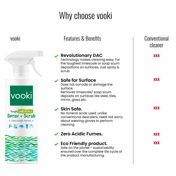 Vooki Ecofriendly Tough Lime Scale Stain Descaler Remover, Spray and