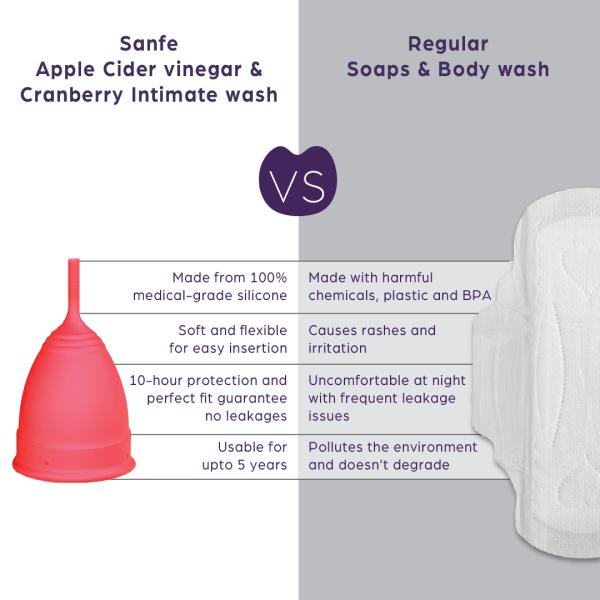 Sanfe Reusable Menstrual Cup with No Rashes, Leakage Or Odor Premium