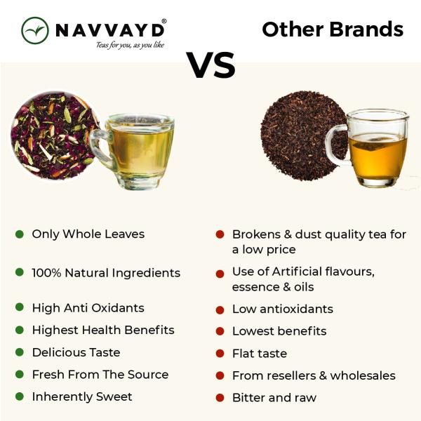 Detox Kahwa Masala Green Tea JioMart