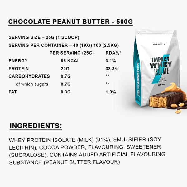 Myprotein Impact Whey Isolate, Chocolate Peanut Butter, 500g JioMart