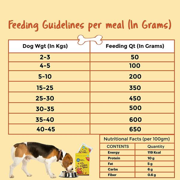 How Much Food Should A 100 Pound Dog Eat