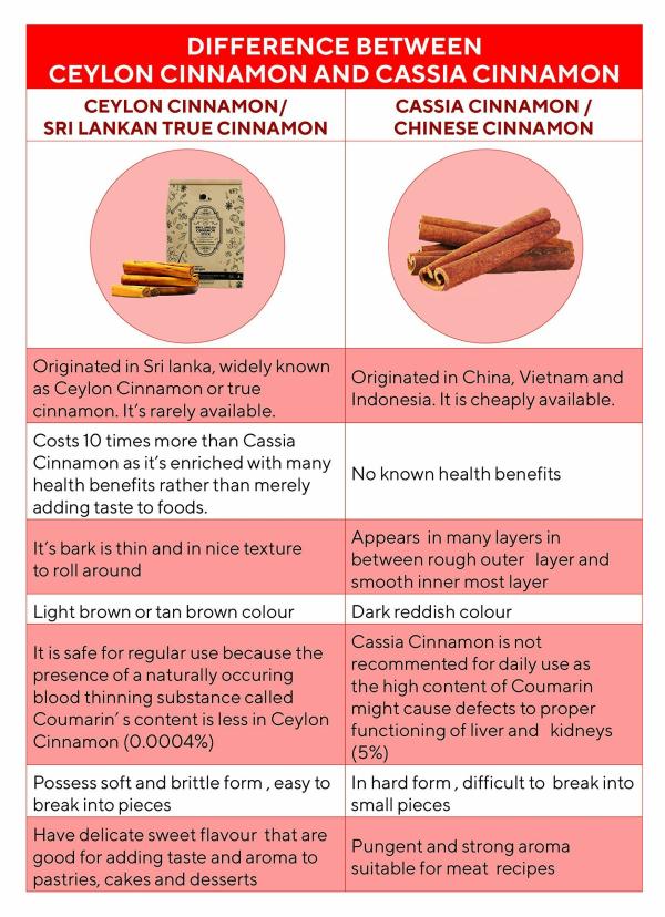 looms & weaves Fresh True Srilankan/Ceylon Cinnamon Quills H1 Grade