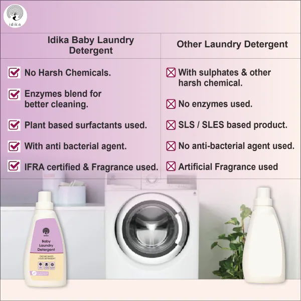 Idika Baby Laundry Liquid Detergent, With Bio Enzyme and Anti Bacterial
