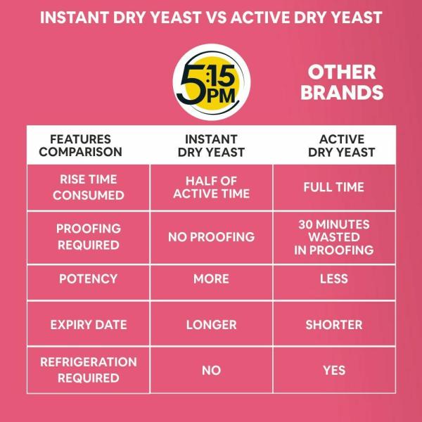 515PM Instant Dry Active Yeast Powder for Baking Bread and Pizza, 100