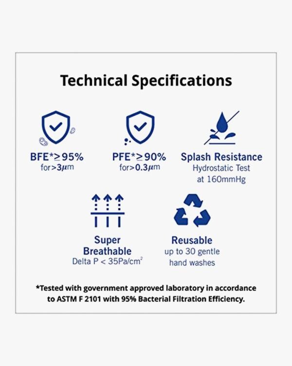 Pack of 4 Reusable Masks JioMart