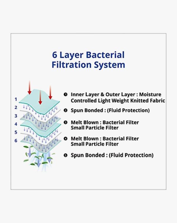 Pack of 4 Reusable Masks JioMart