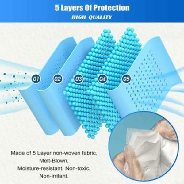Fabaura N95 6 Layers Masks Multi Level Filtration Pack of 20 JioMart