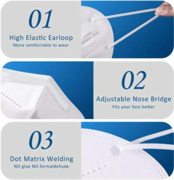 Fabaura N95 6 Layers Masks Multi Level Filtration Pack of 40 JioMart