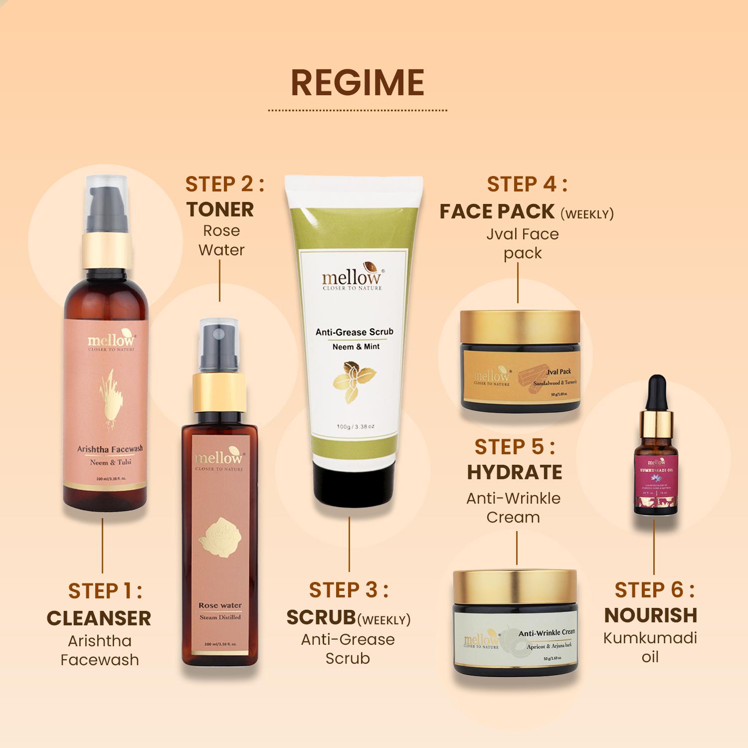 Buy Mellow Anti Acne Fack Pack 20G, Aristha Facewash 100 Ml, Rose