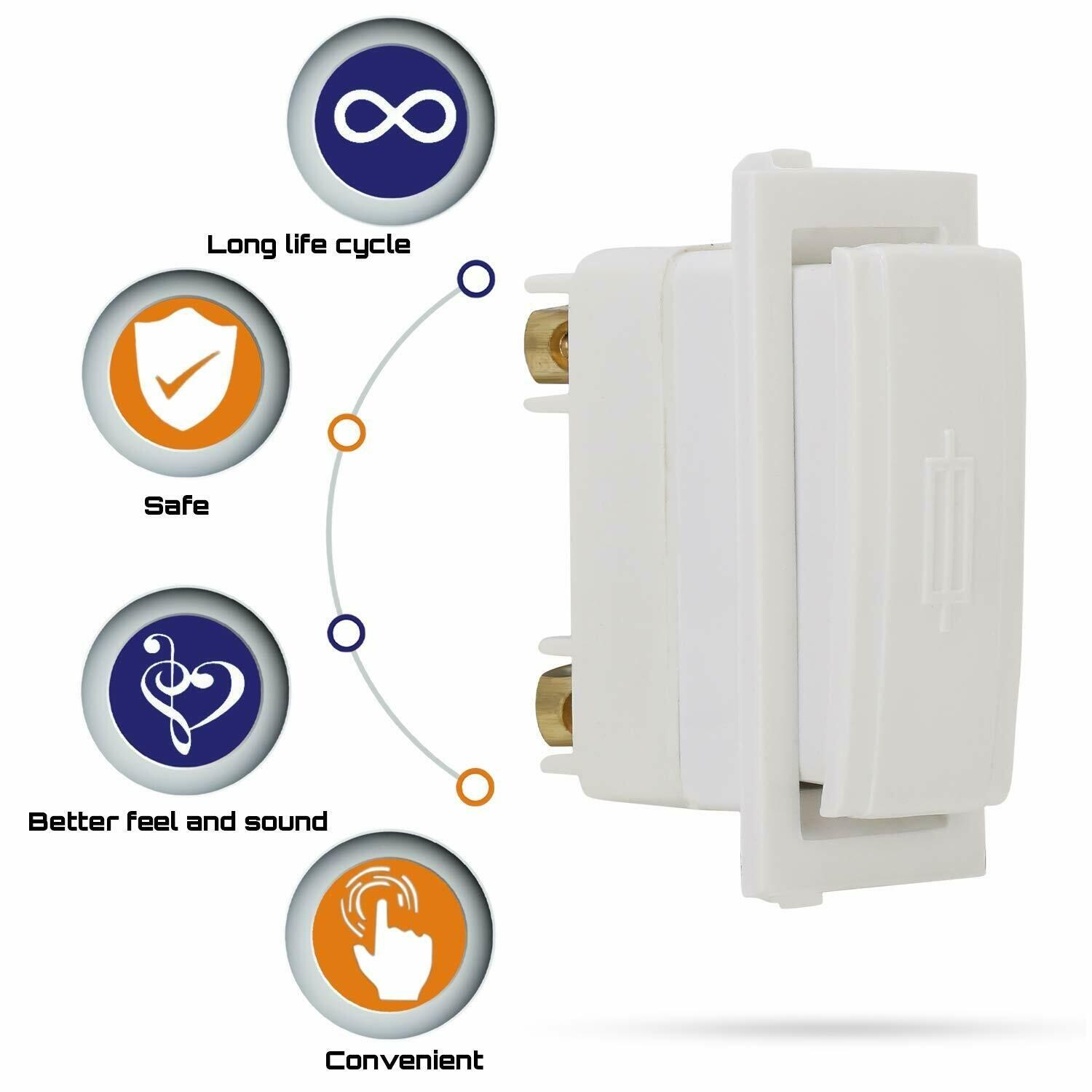 Buy CONA 9331 Status Kit Kat Fuse 10A, White-Pack of 5|Modular