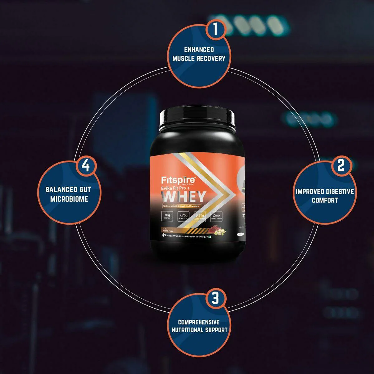 Buy Fitspire Evika Fit Super Pro plus Whey Protein | 36g Protein