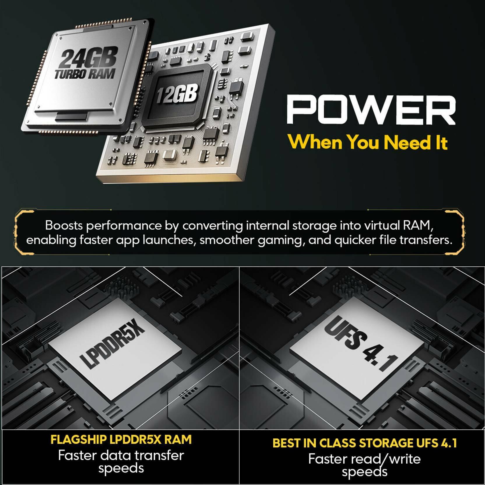 POCO F7 シルバー 12GB RAM 512GB ROM フィルムおまけ XIAOMI POCO F7-Silver 12GB+512GB