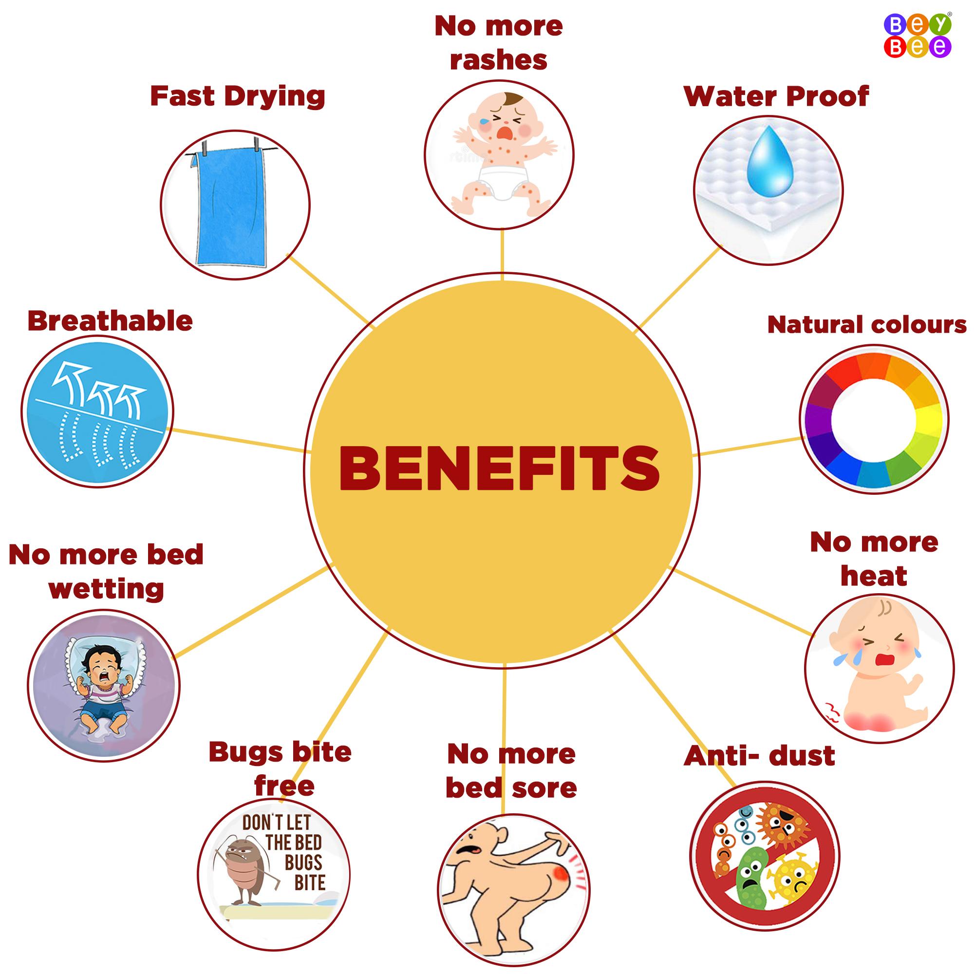 quick dry sheet double bed size