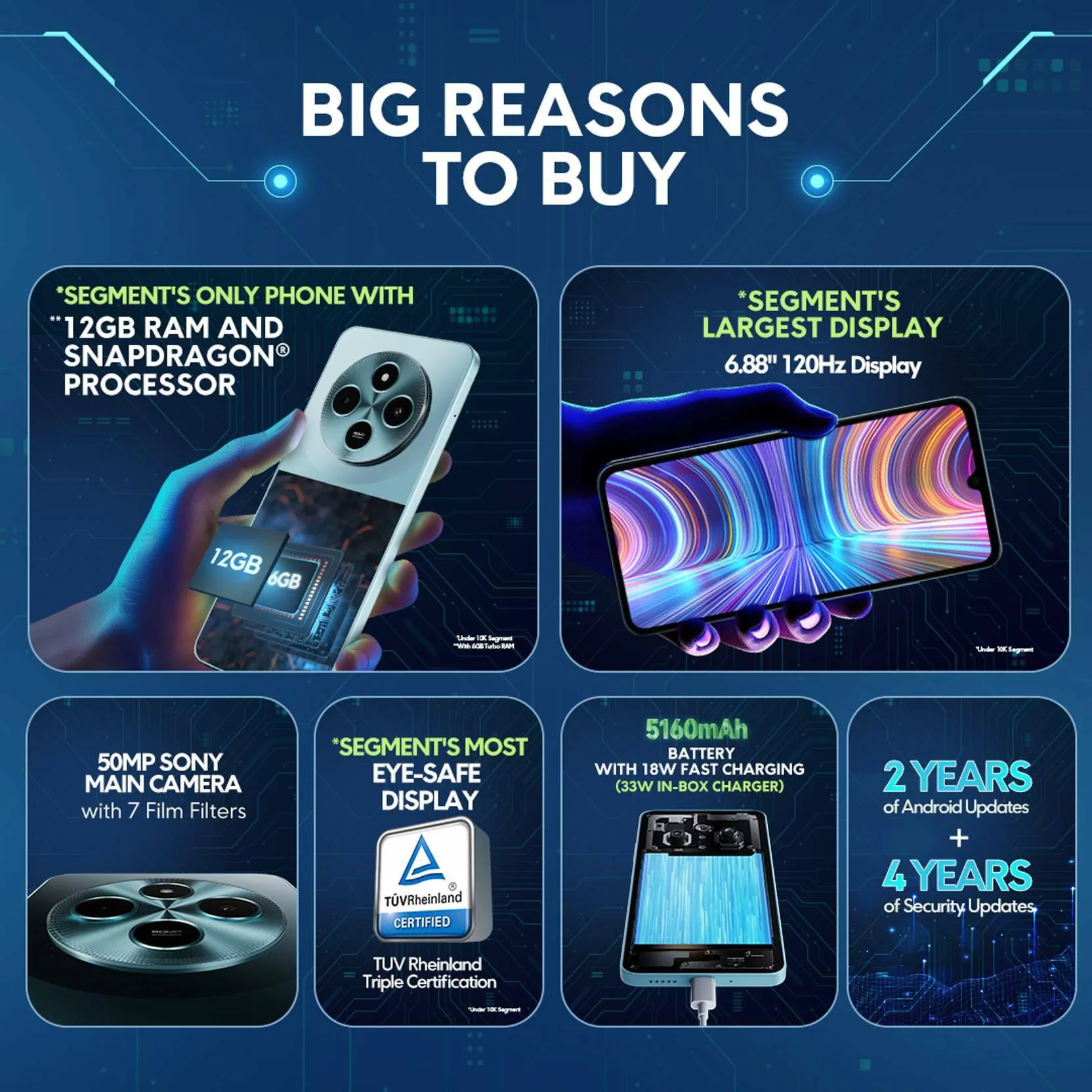 Buy POCO M7 5G, 6GB Ram, 128GB Storage, Ocean Blue, Smartphone