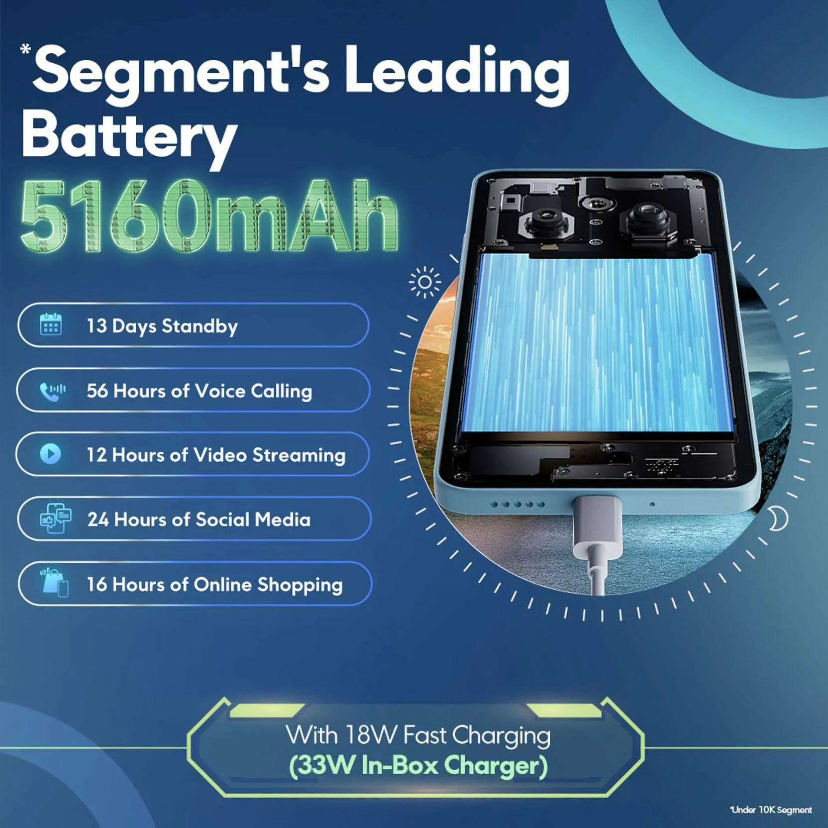 Buy POCO M7 5G, 6GB Ram, 128GB Storage, Ocean Blue, Smartphone