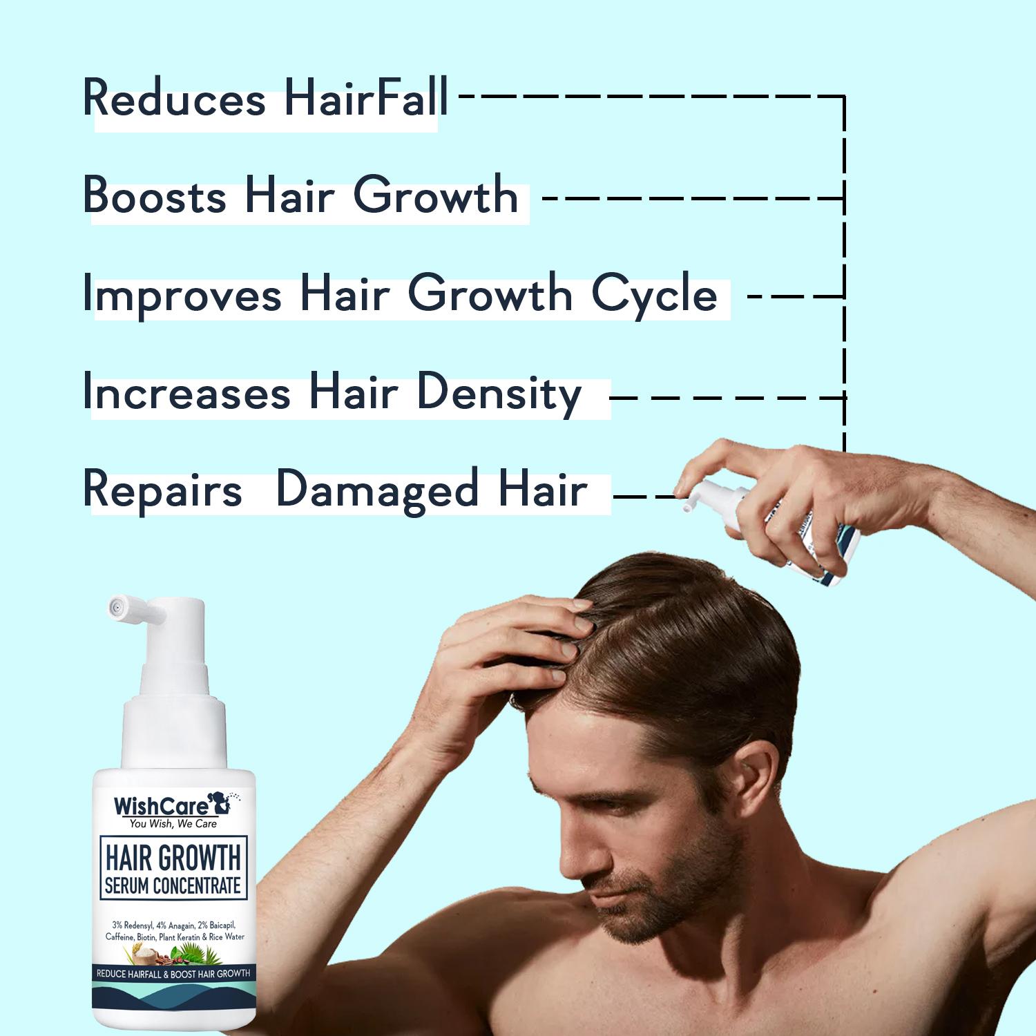 WishCare Hair Growth Serum Concentrate - 3% Resdensyl, 4% Anagain, 2%  Baicapil, Caffeine, Biotin, Plant Keratin & Rice Water (30ml) - JioMart