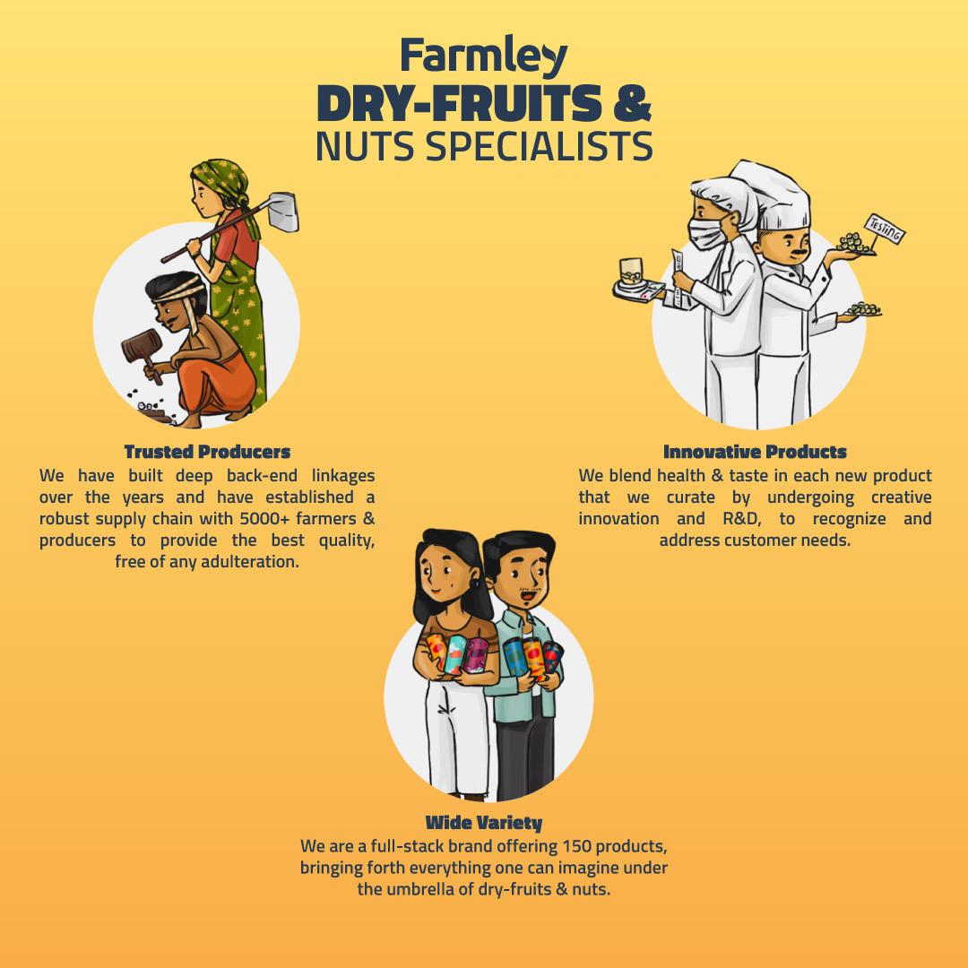 Buy Farmley 8 in 1 Tasty Berry Mix Antioxidants Rich, Mix Dried